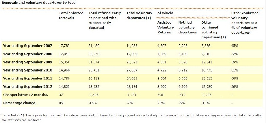 "Why don't we just send them back to where they came from?" The facts